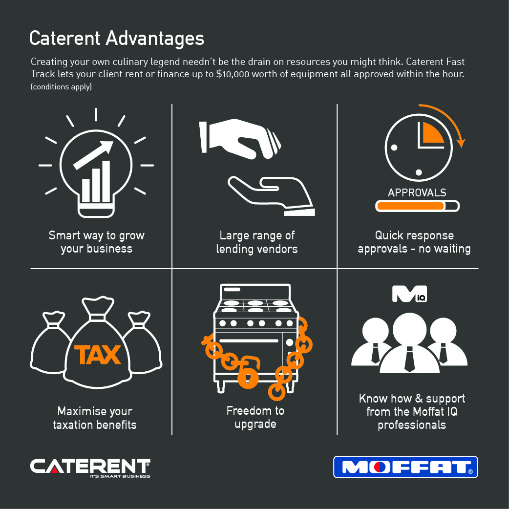 Caterent Infographic